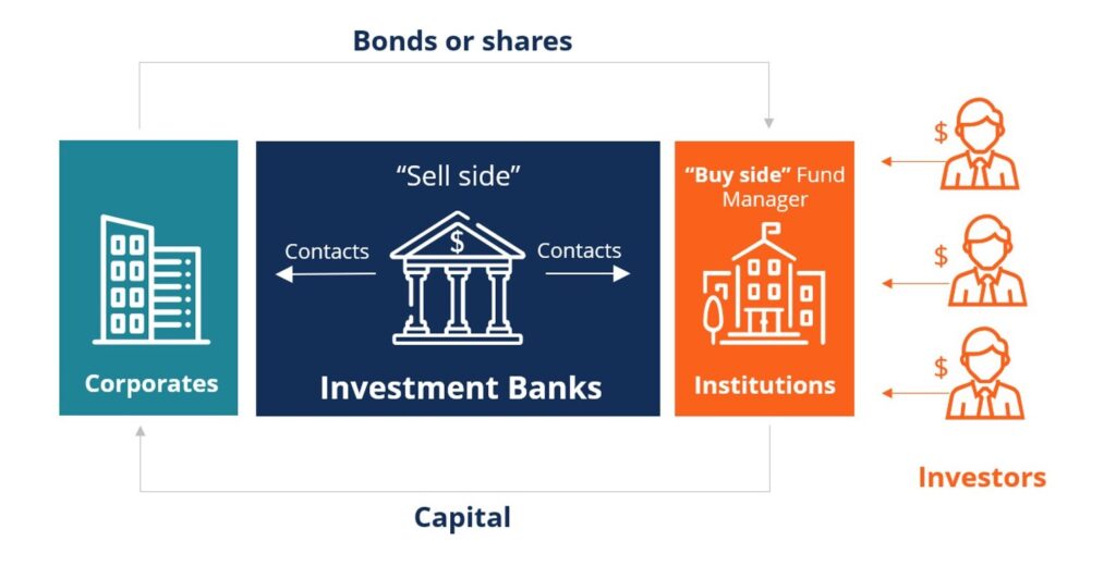 Bonds and shares