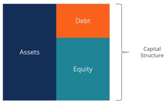 Corporate Finance
