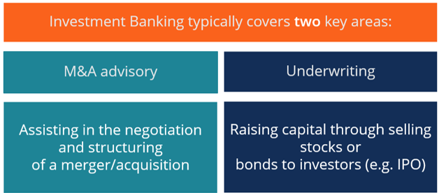 Investment Banking Division
