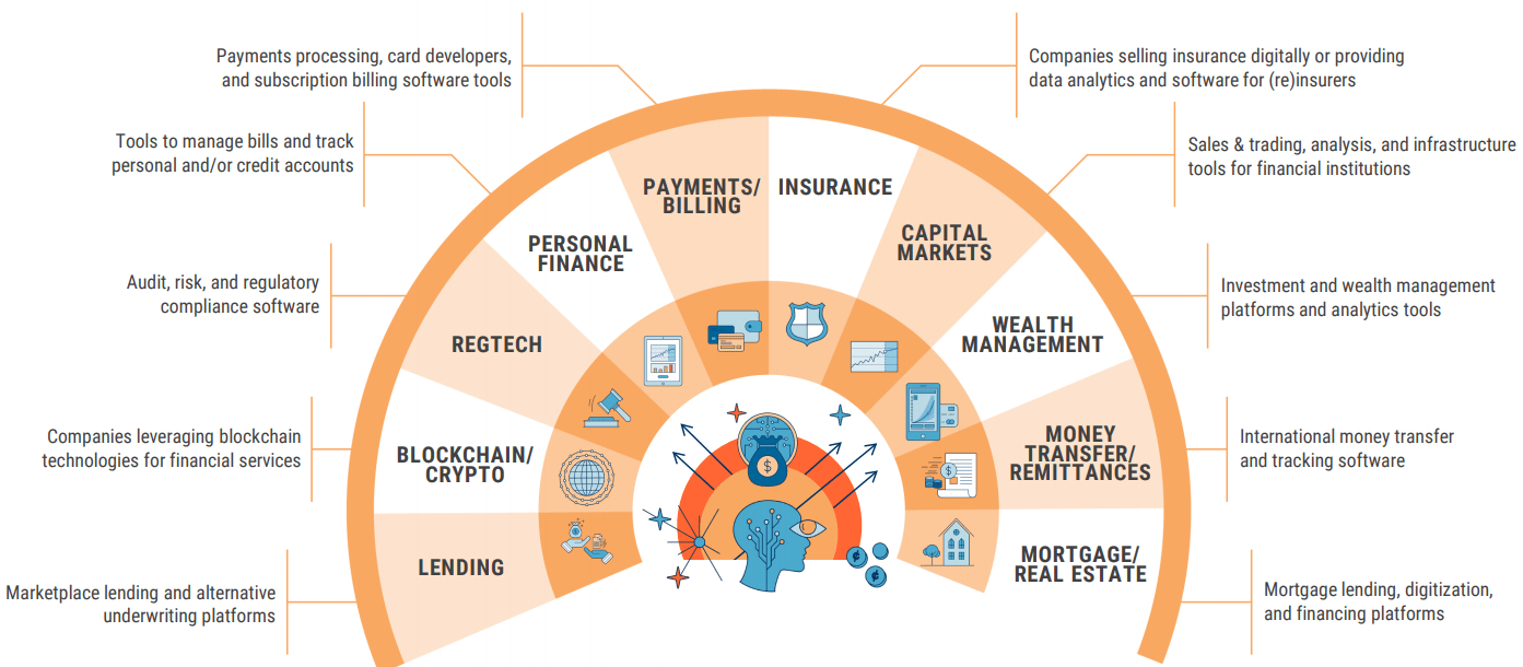 1. Overview of this Career Area (“why”) - Career Discovery Xcelerator