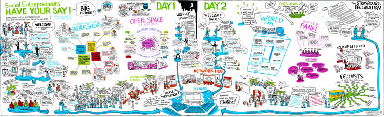 Policy Creation: Expert Group of the Commission on Social Entrepreneurship (GECES)