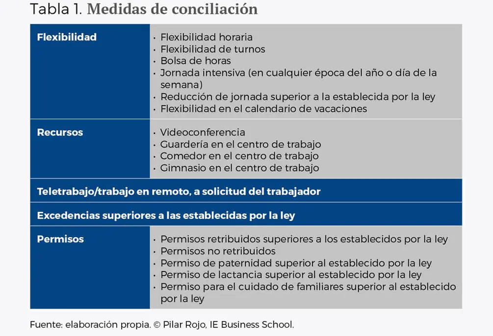Politicas de conciliacion esp - Tabla 1 fondo