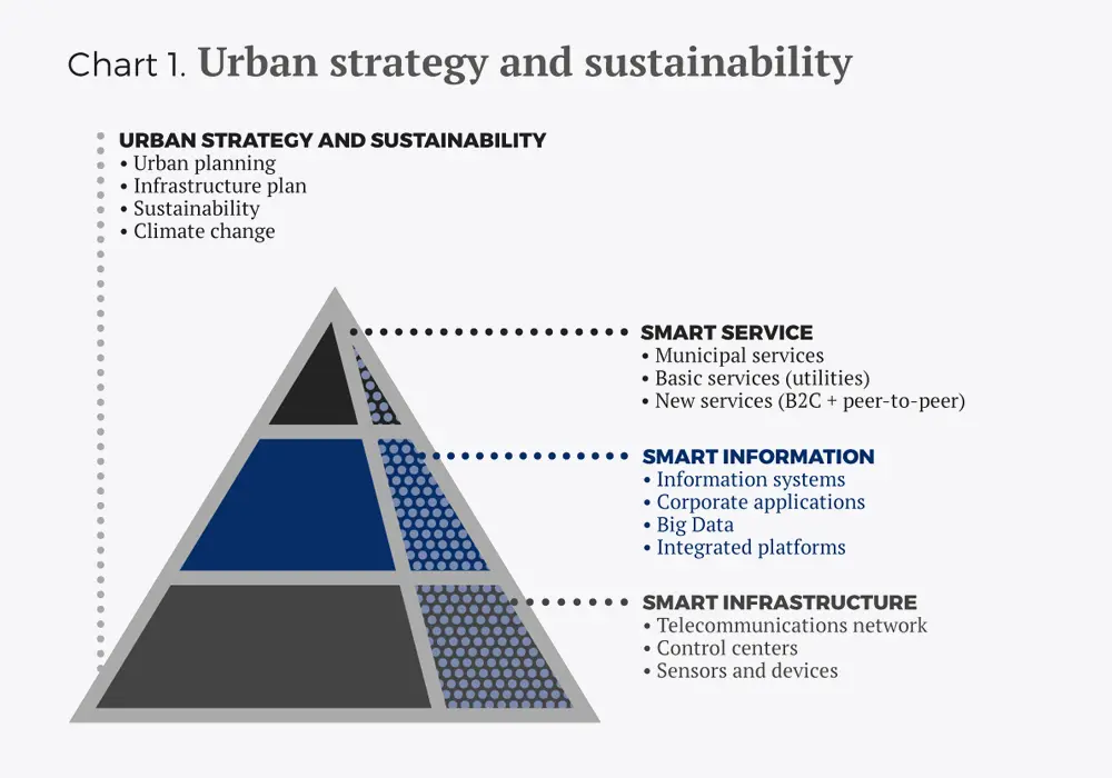 Claves smart cities eng - Cuadro 1 fondo