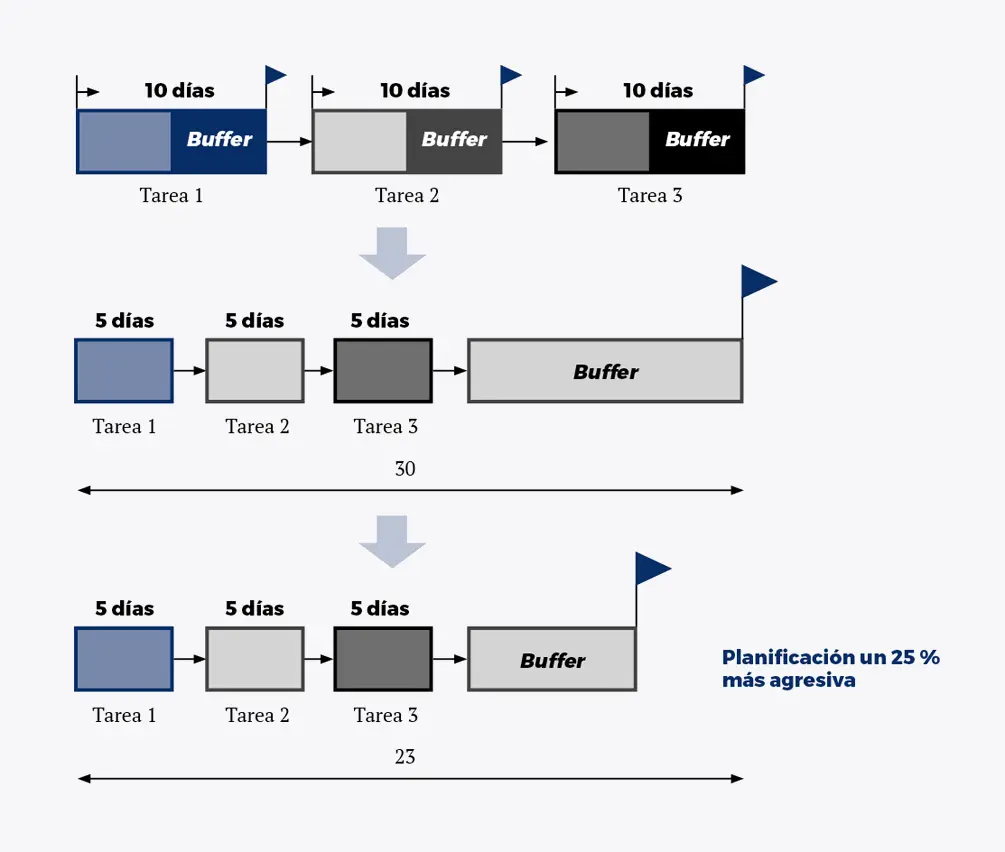 Gestion de multiproyectos esp - Cuadro 1 fondo