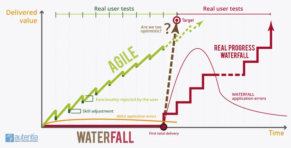 Metodologias agiles eng - Cuadro 1005x511