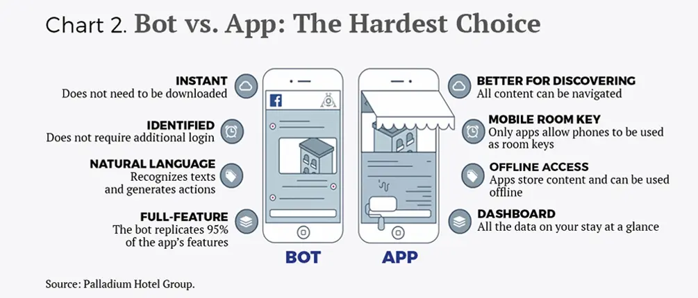 Tecnologia innovacion disruptora eng - Cuadro 2