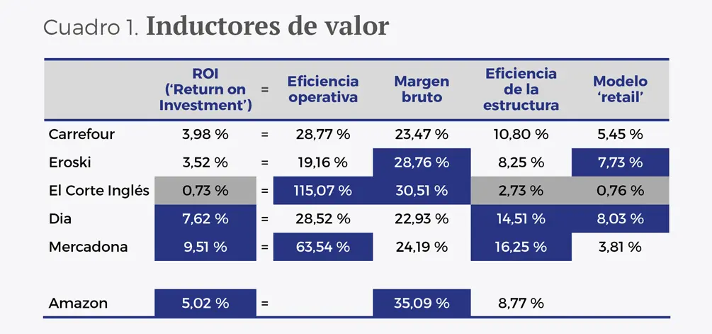 Ni Amazon ni Mercadona Amazona - Cuadro 1 esp