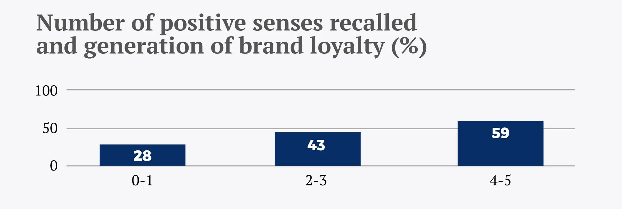 Marketing sensorial eng - Recuadro 2