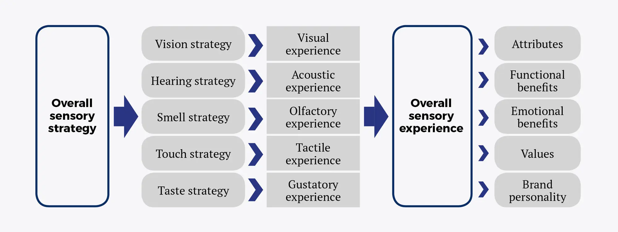 Marketing sensorial eng - Recuadro 3