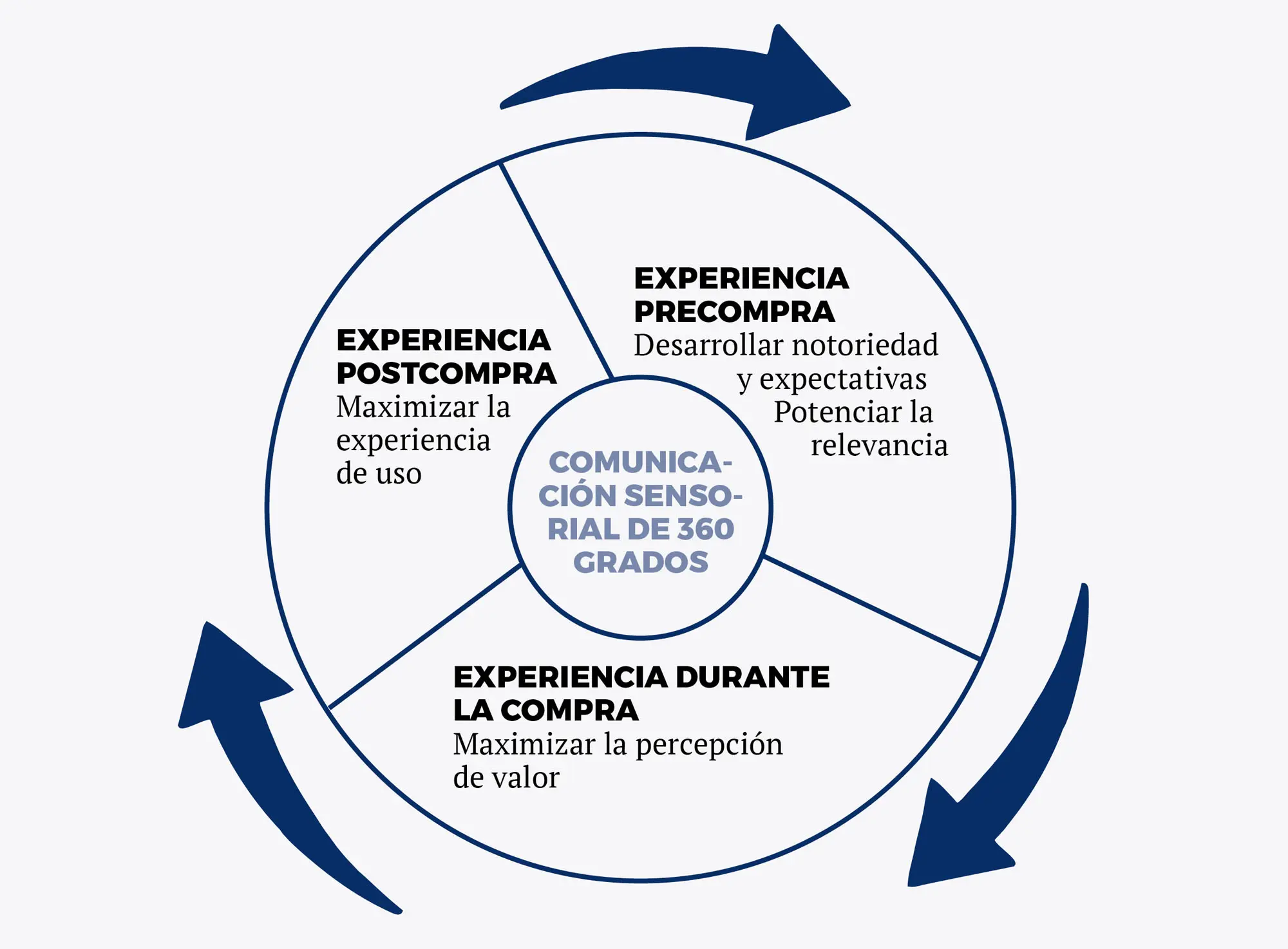 Marketing sensorial esp - Recuadro 1