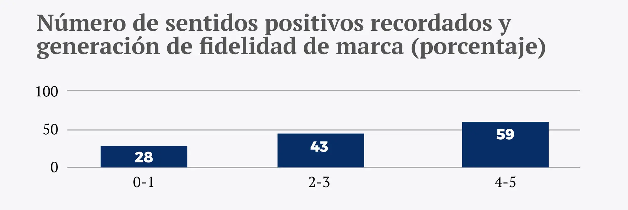 Marketing sensorial esp - Recuadro 2