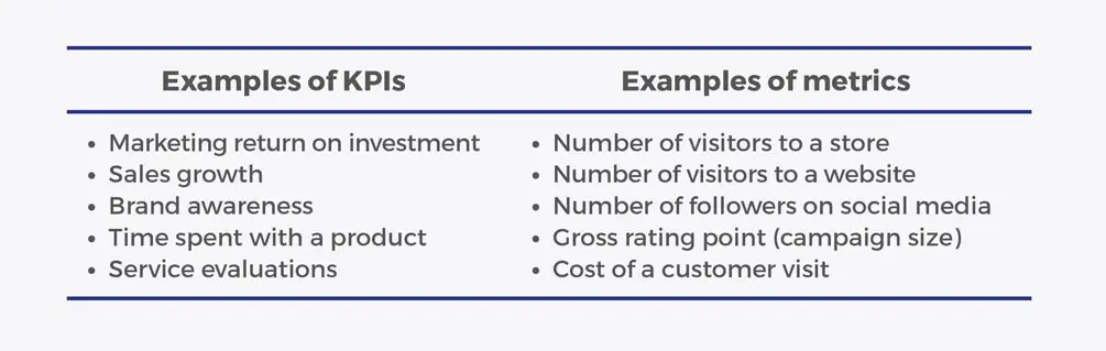 Medir para decidir eng - Recuadro