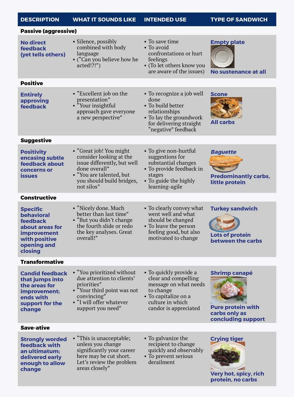 Es tu feedback eficaz eng - Recuadro