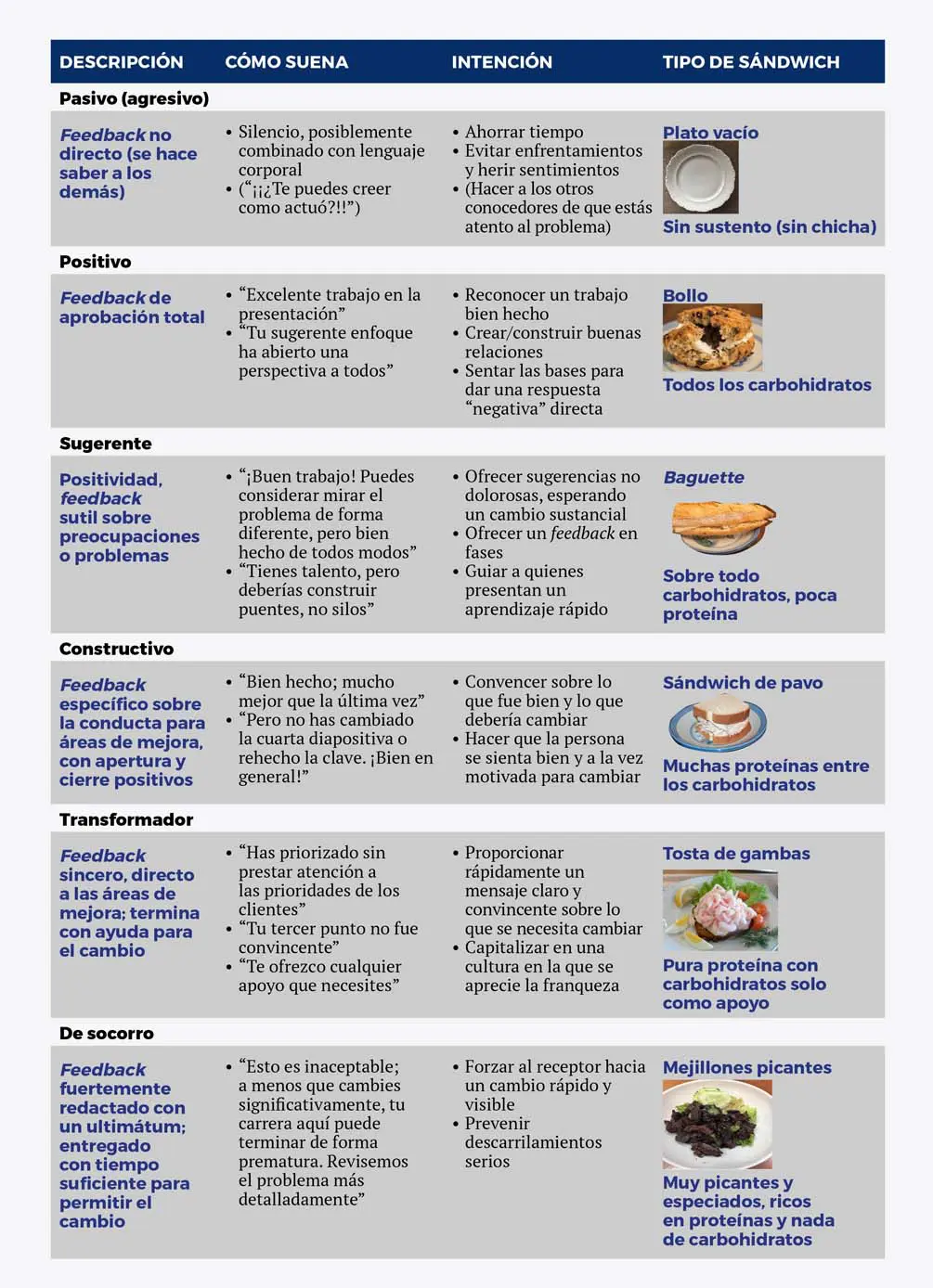 Es tu feedback eficaz esp - Recuadro