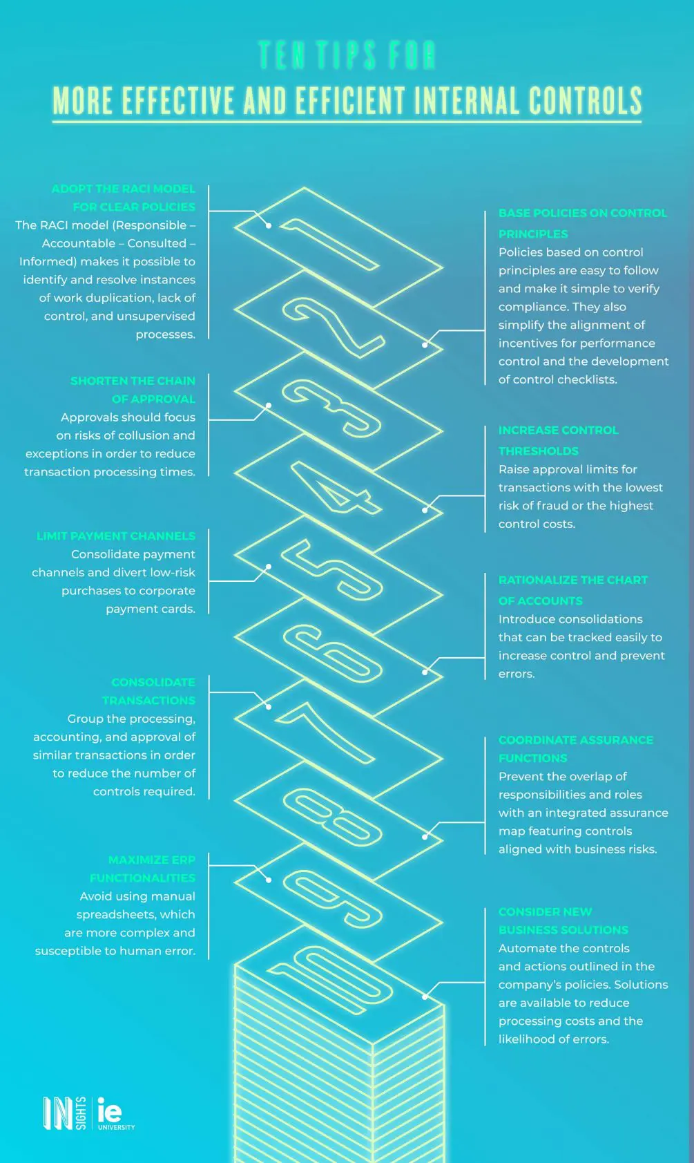 Un control interno mas eficaz y eficiente eng