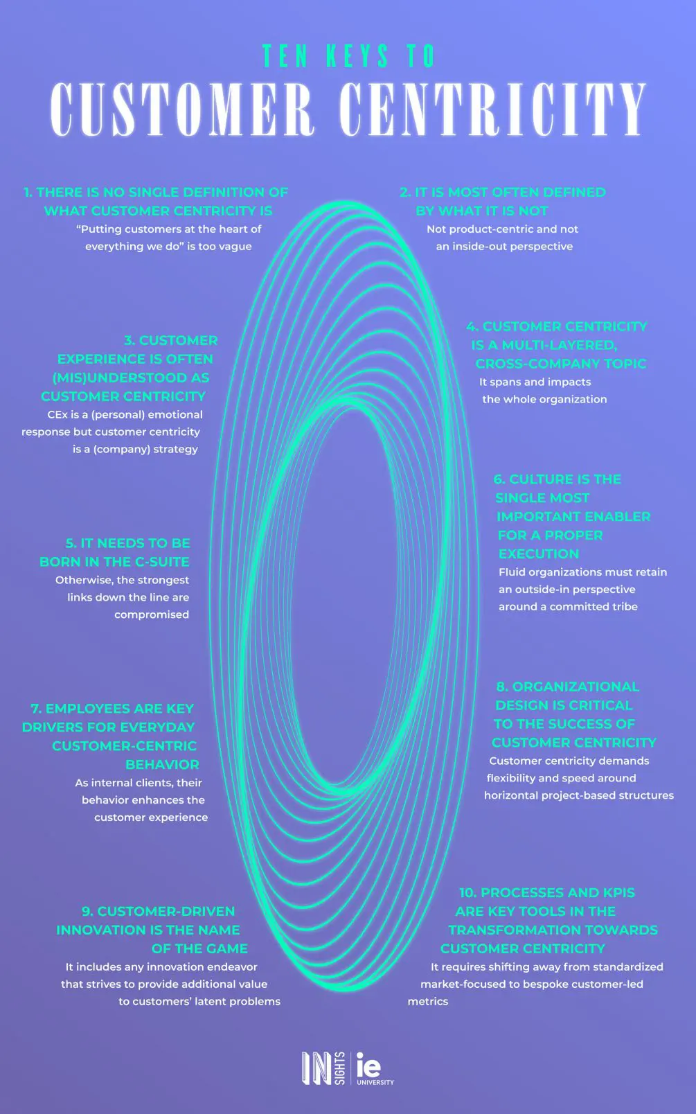Infografia - Customer centricity eng