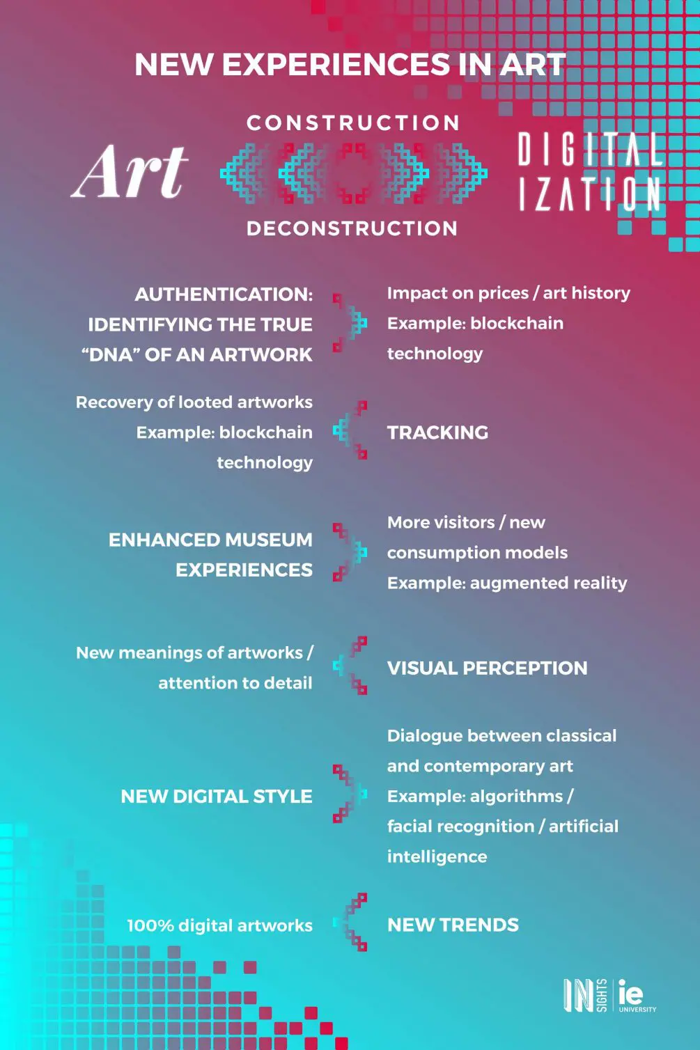 Infografia - Nuevas experiencias en el arte eng