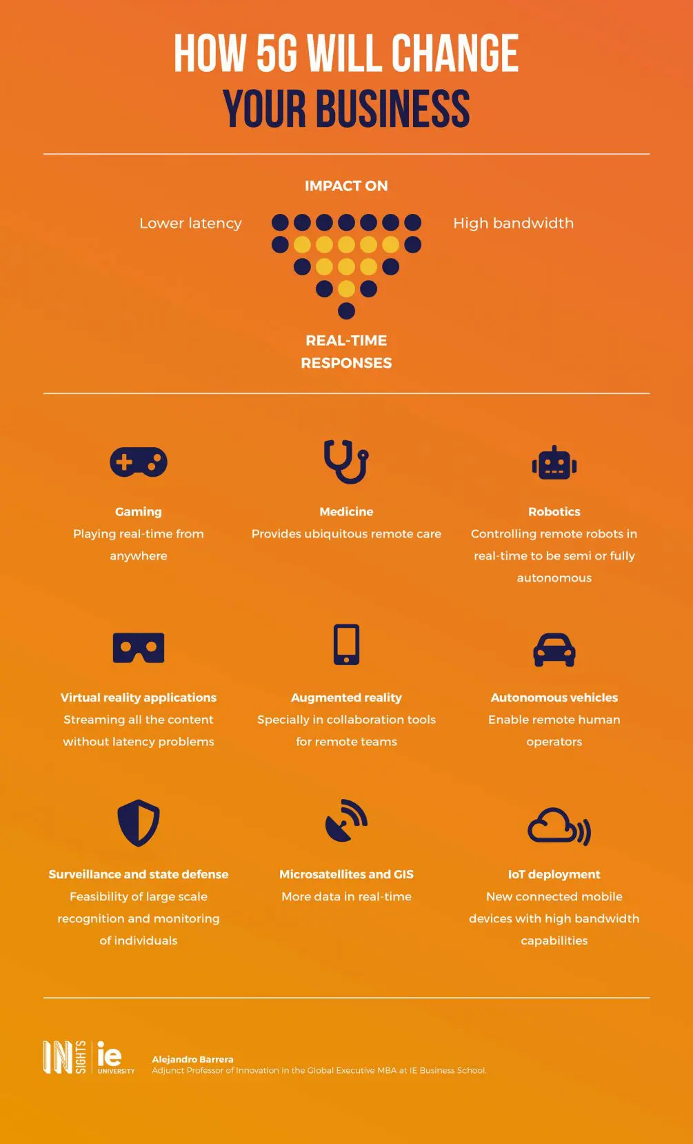 Infografia - Como la 5G cambiara tu negocio eng