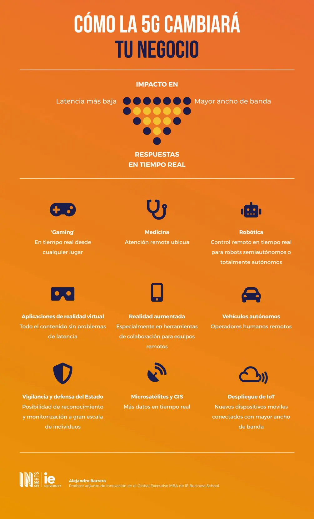 Infografia - Como la 5G cambiara tu negocio esp