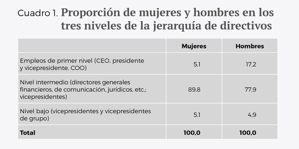 Mujeres cumbre rankings esp - Cuadro 1 fondo