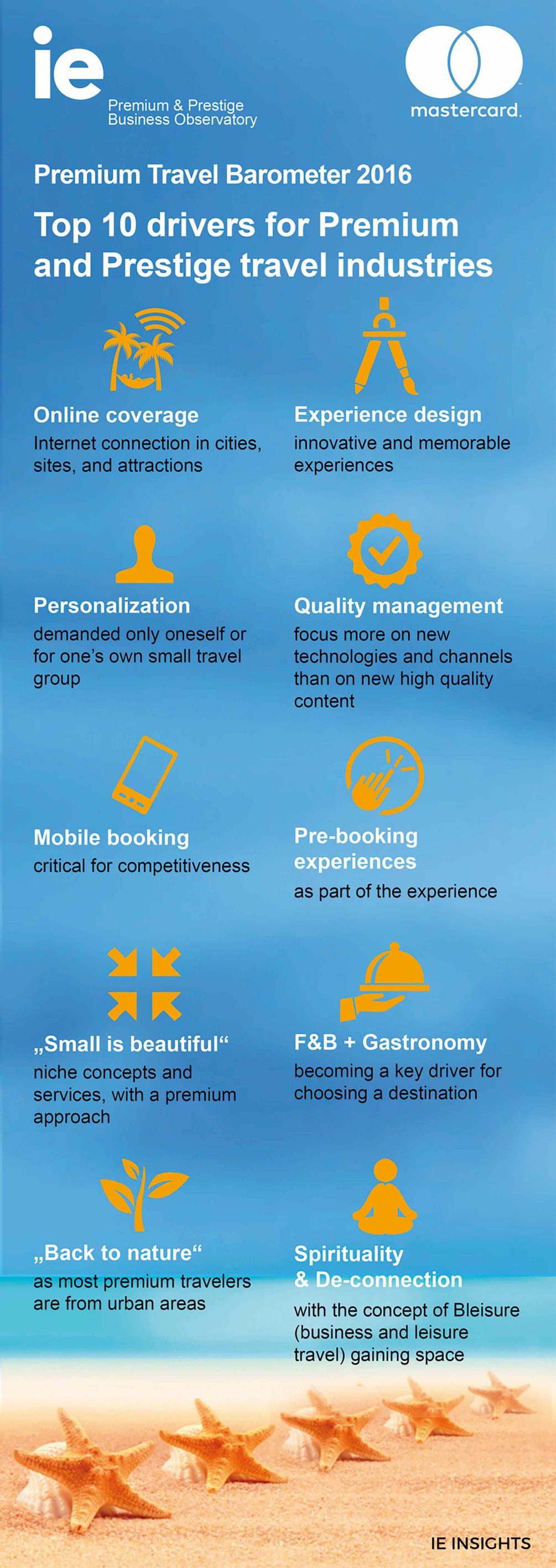 The Top 10 Drivers of Premium Tourism