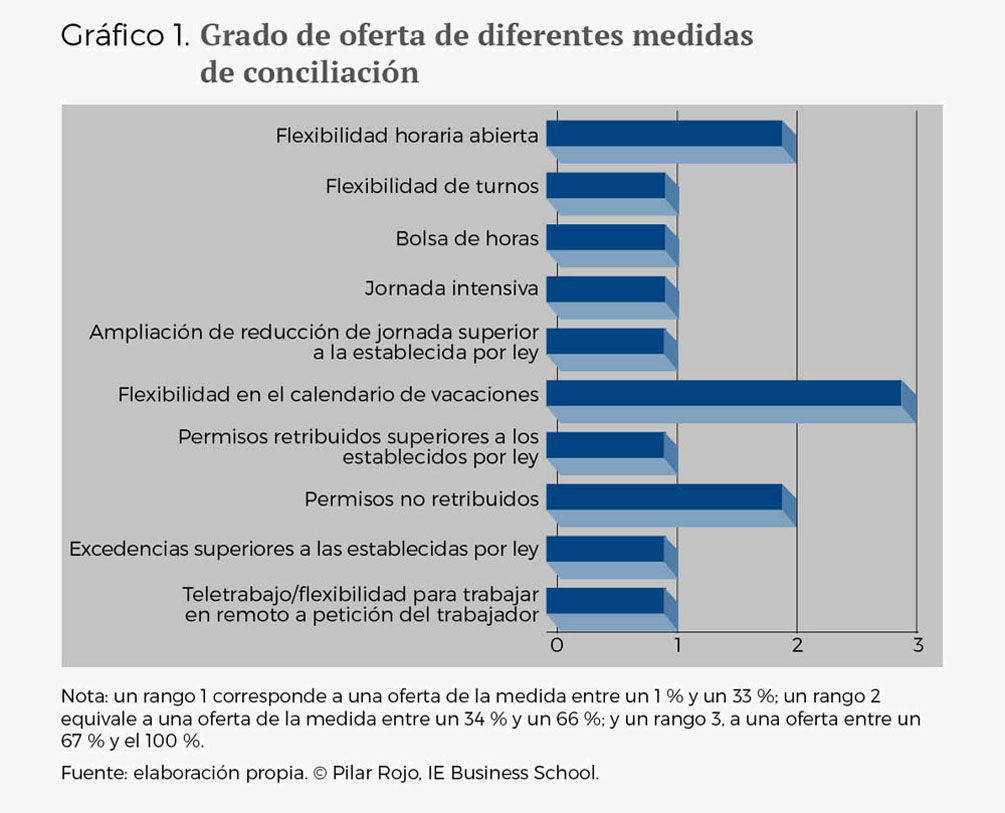 Politicas de conciliacion esp - Grafico 1 fondo