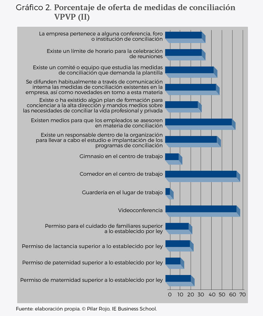 Politicas de conciliacion esp - Grafico 2 fondo