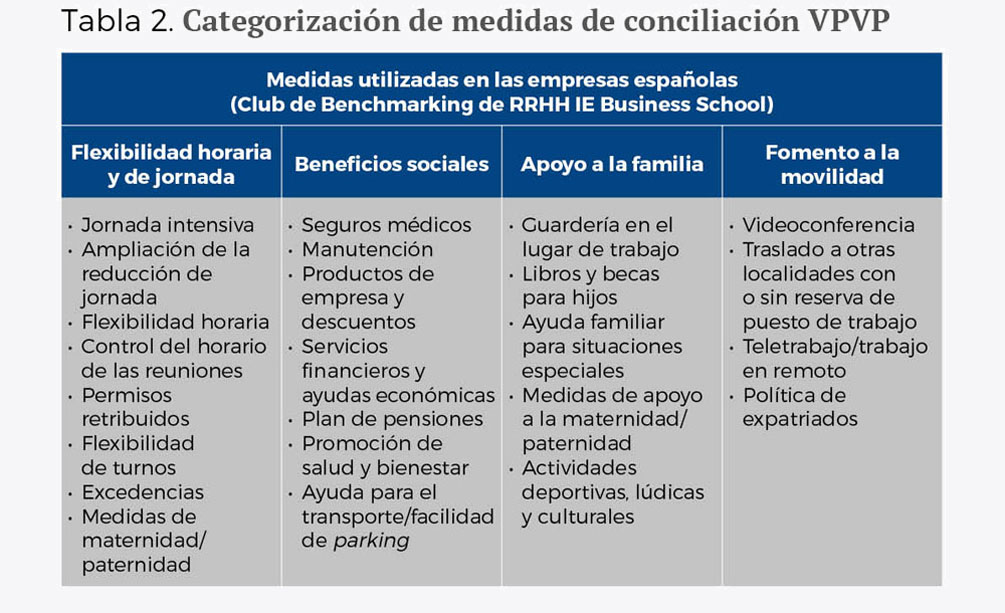 Politicas de conciliacion esp - Tabla 2 fondo