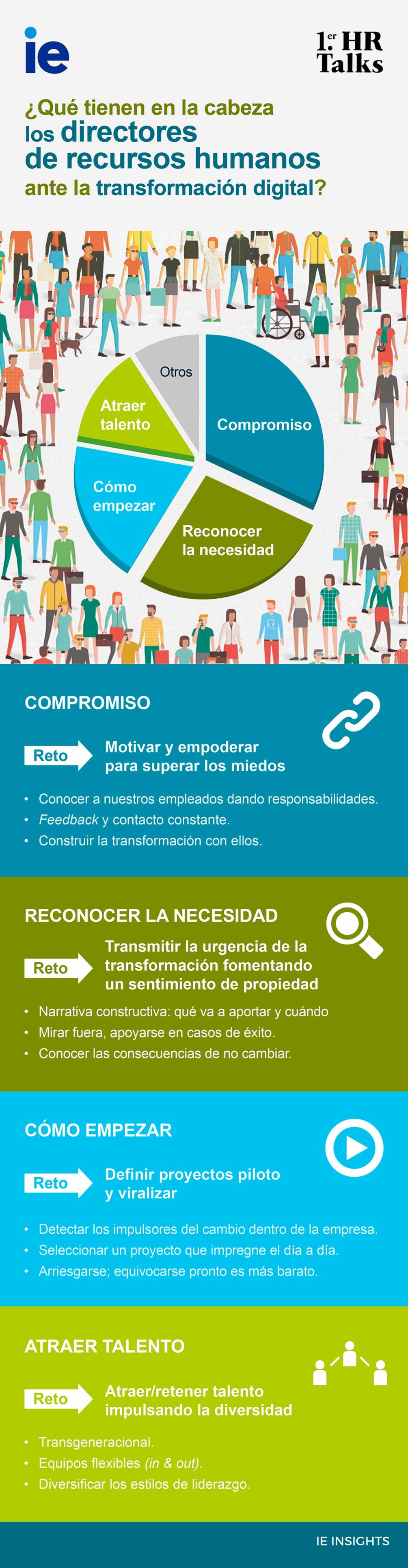 Ante la transformación digital