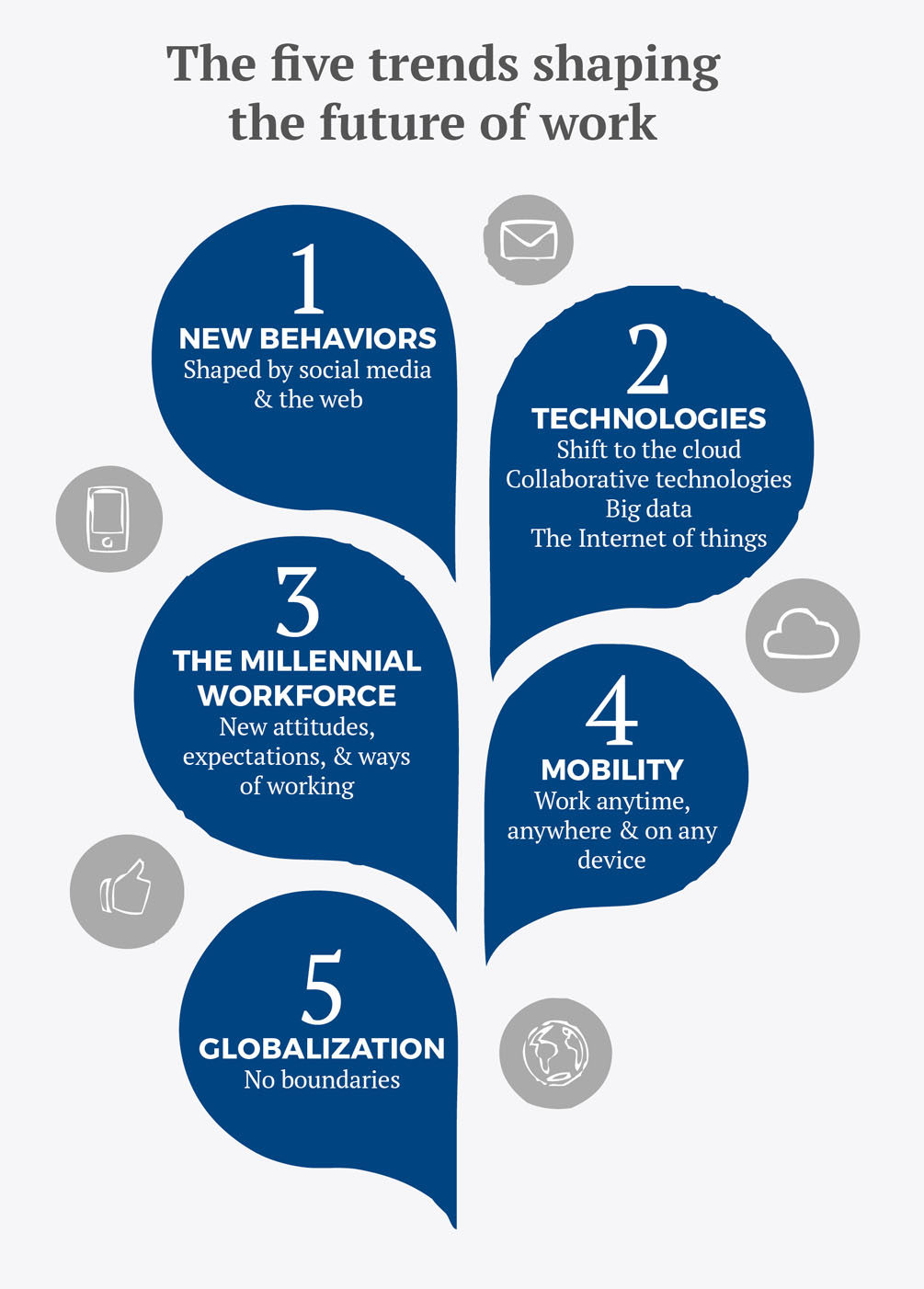 Industry Trends that Shape our Product