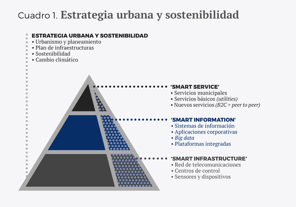 claves-smart-cities-esp-cuadro-1-fondo