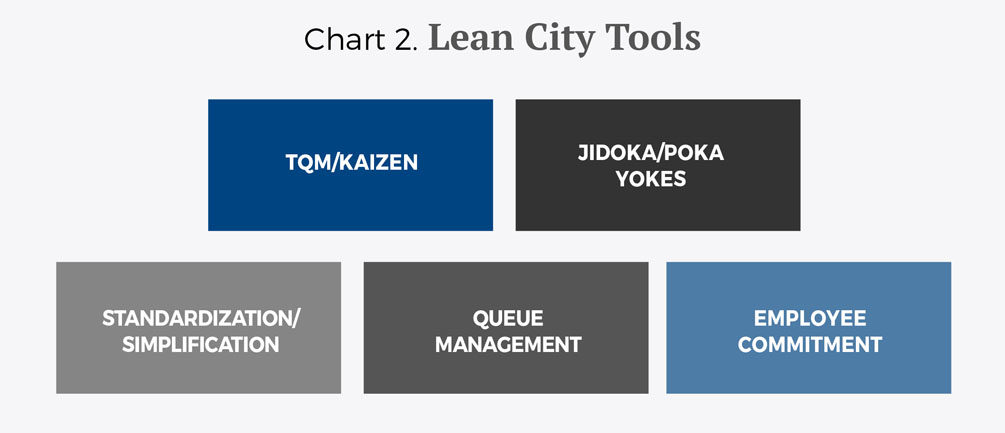 Lean cities eng - Cuadro 2 fondo