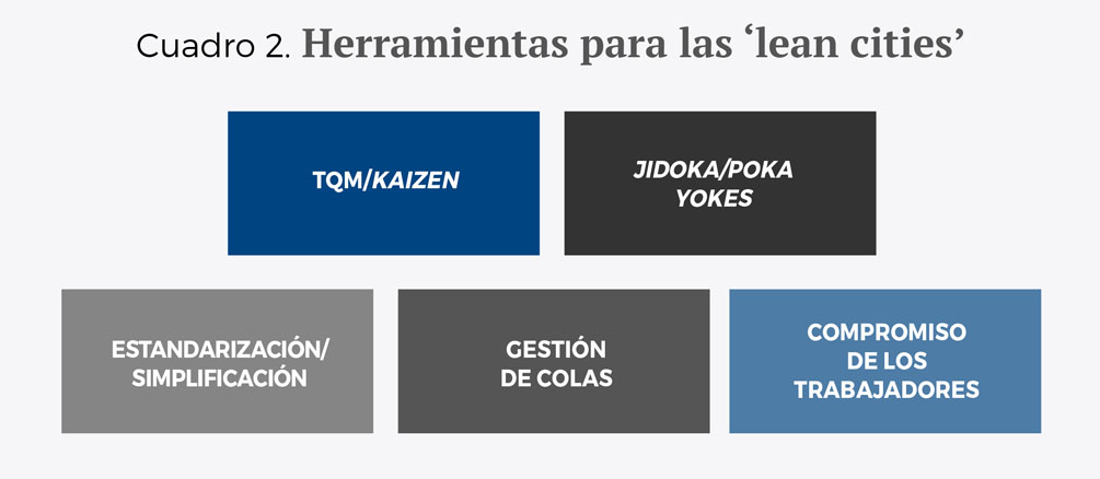 Lean cities esp - Cuadro 2 fondo