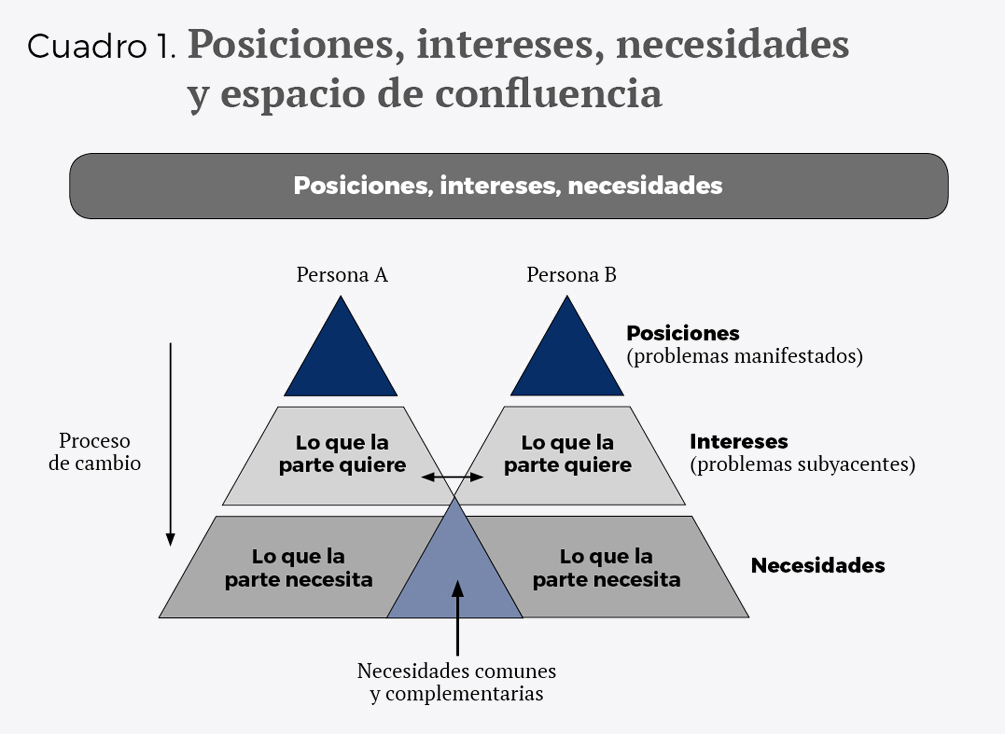 Liderazgo efectivo esp - Cuadro fondo