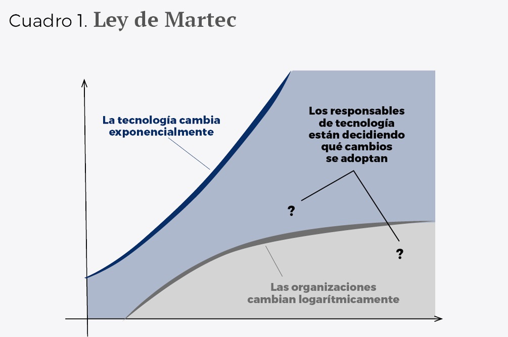 Un concepto nacido del miedo esp - Cuadro 1