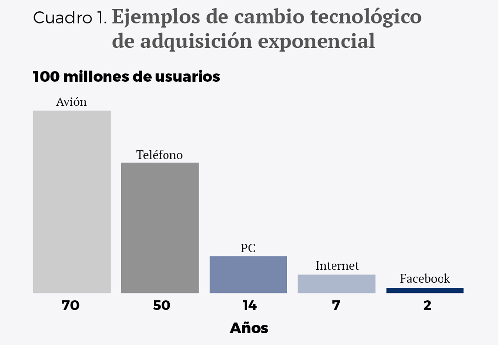 Tecnologia innovacion disruptora esp - Cuadro 1