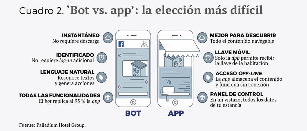 Tecnologia innovacion disruptora esp - Cuadro 2