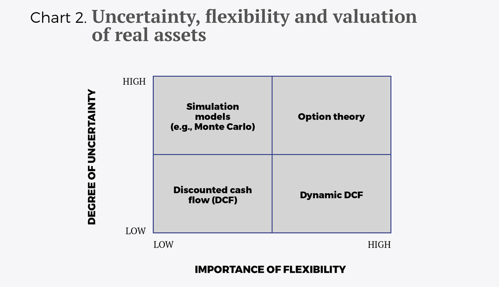 Discounted Cash Flow Chart