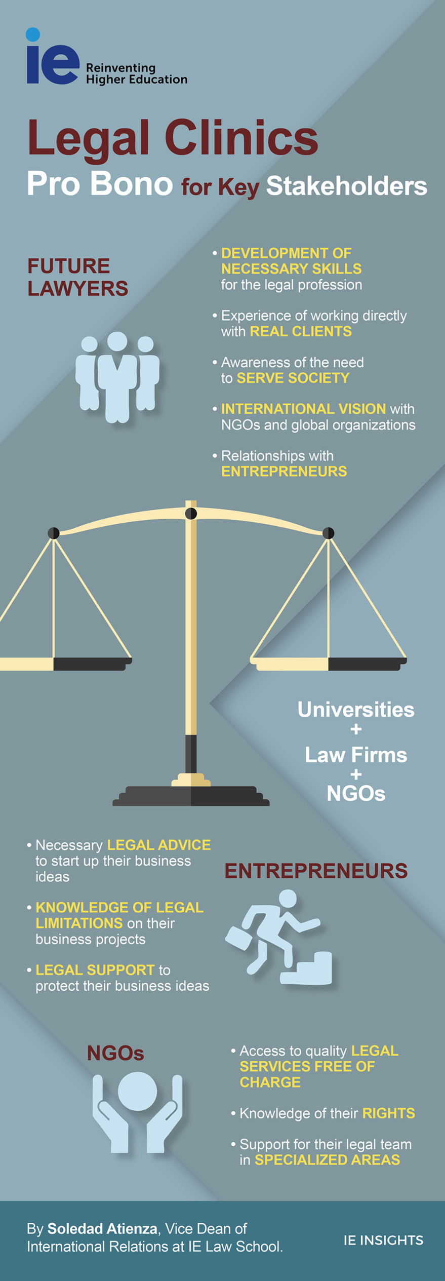 Legal Clinics IE Insights