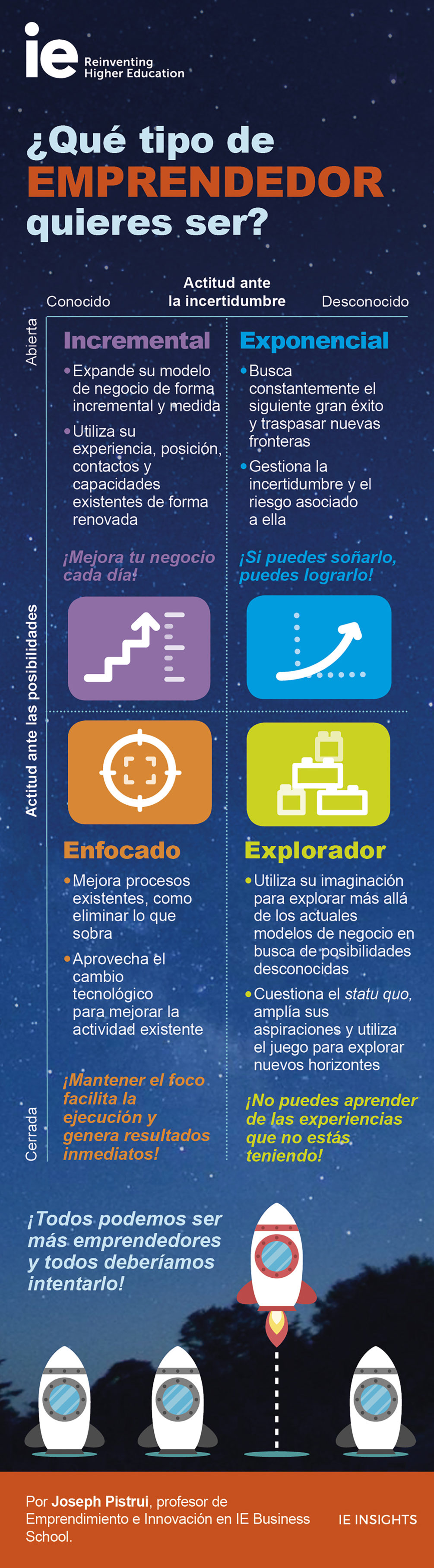 ¿Qué tipo de emprendedor quieres ser?