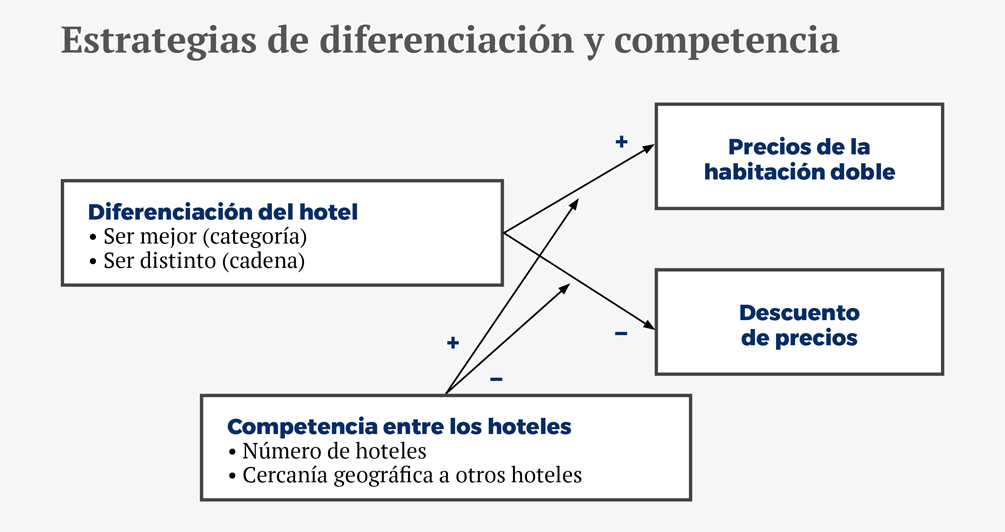 Ser mejor versus ser distinto esp - Recuadro