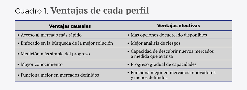 Modelos liderazgo emprender esp - Cuadro 1