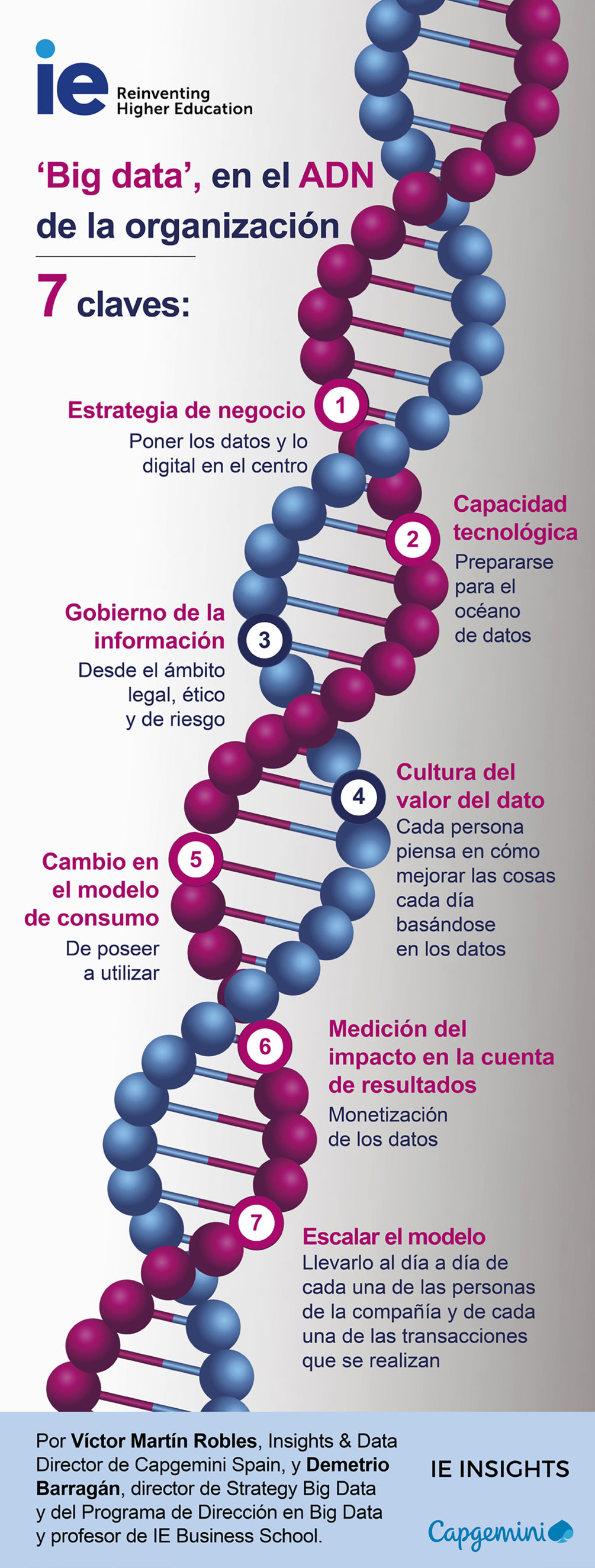 ‘Big data’, en el ADN de la organización