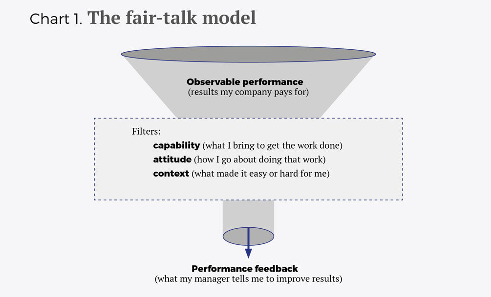 Haciendo realidad la cultura del feedback eng - Cuadro 1