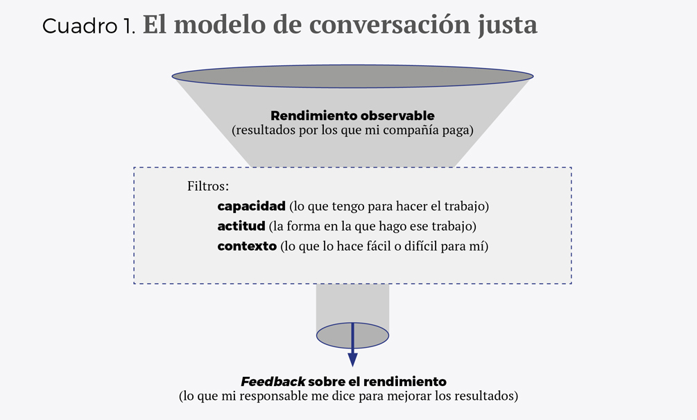 Haciendo realidad la cultura del feedback esp - Cuadro 1