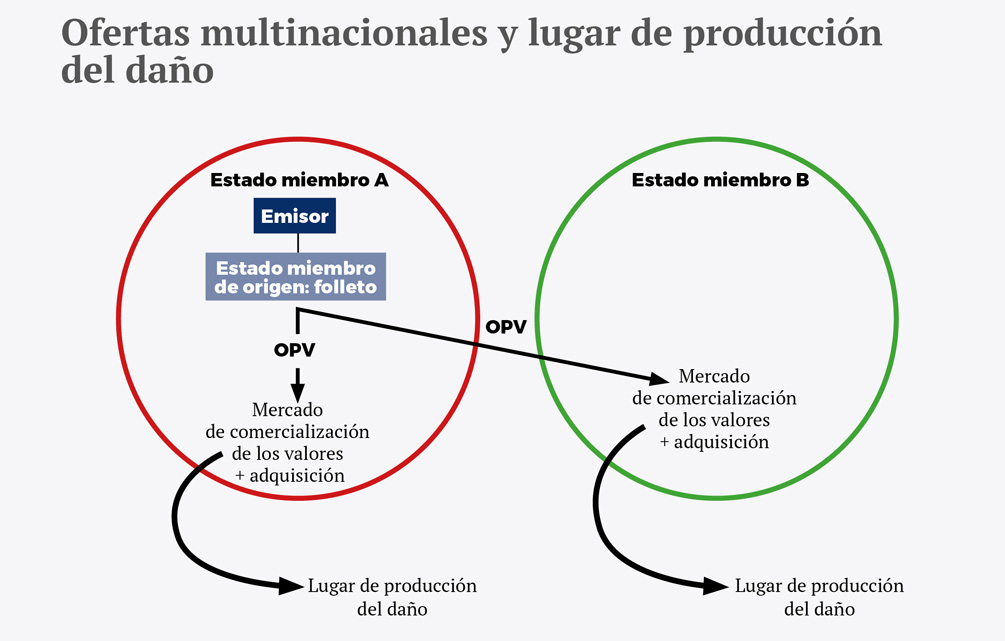 Regulacion aspectos internacionales OPV esp - Recuadro