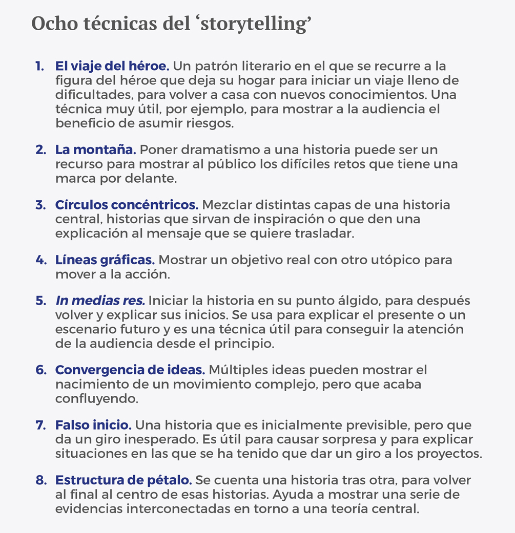 Branding y storytelling - Recuadro esp