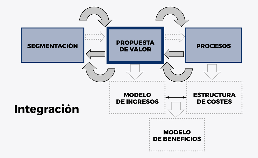 Innovacion del modelo de negocio - Recuadro 1 esp