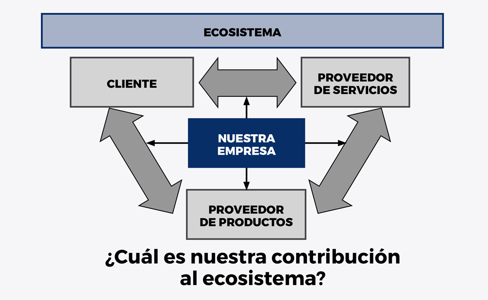 Innovacion del modelo de negocio - Recuadro 2 esp