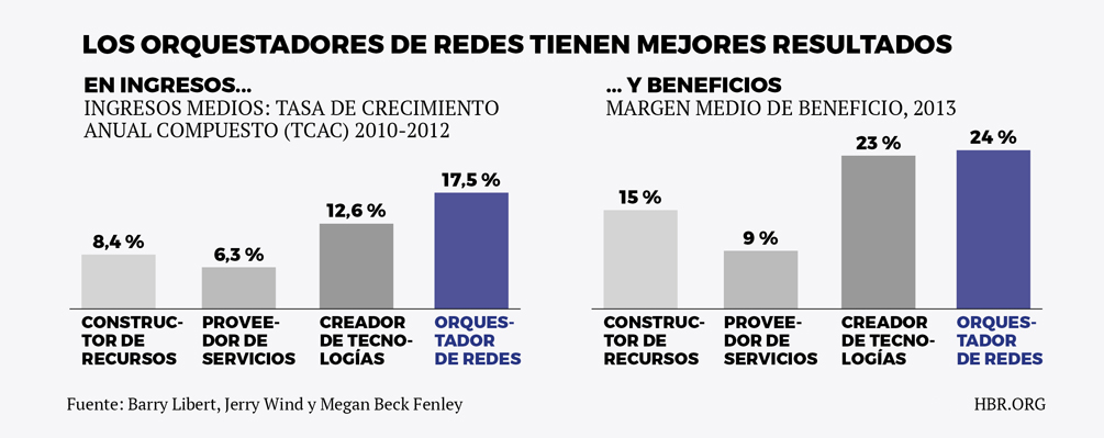 Innovacion del modelo de negocio - Recuadro 3 esp